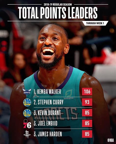 nba stats meme